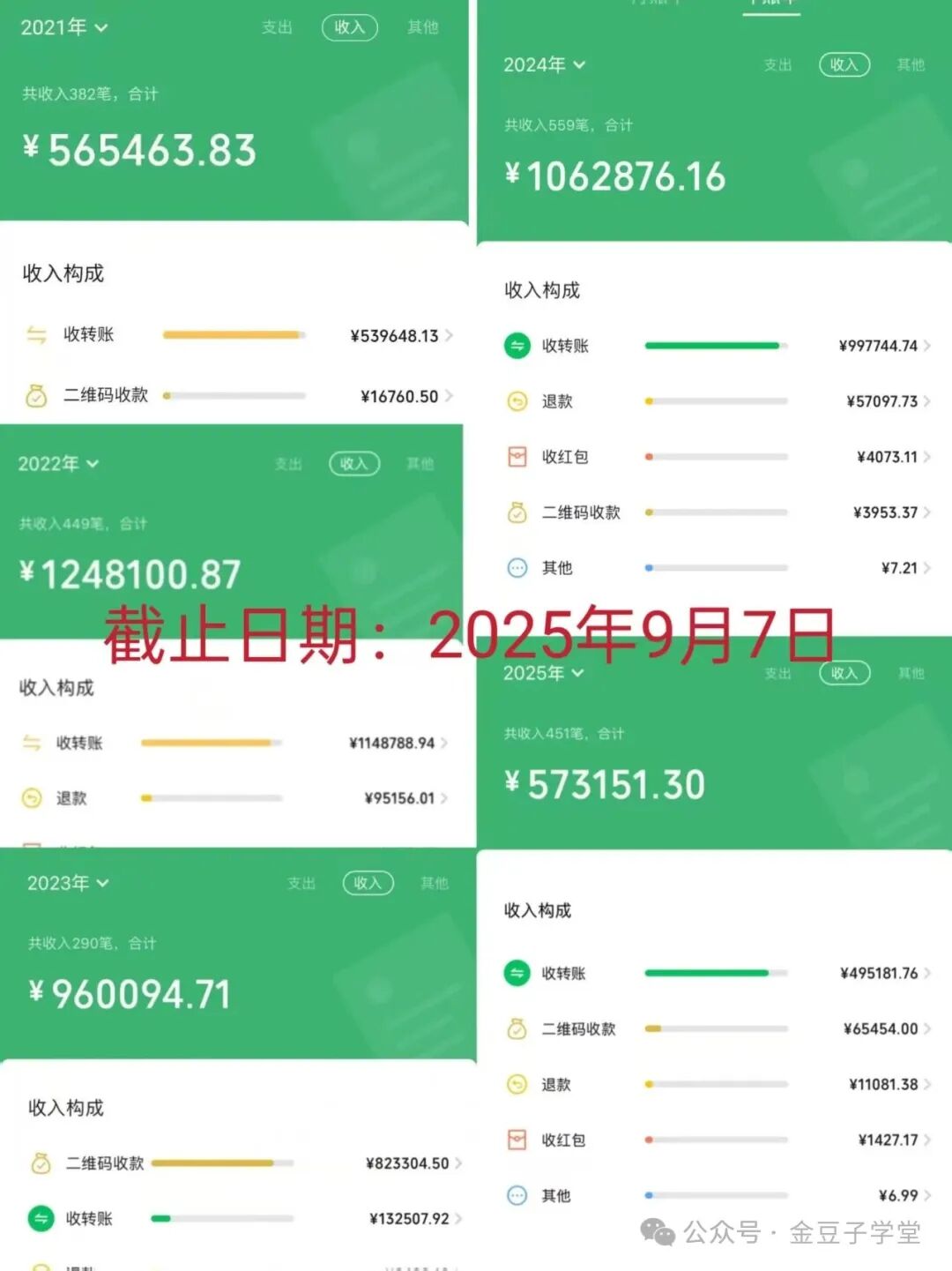 他从0开始，仅用了3个月，做到了月入5w+,只是因为做对了一个选择
